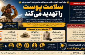وقتی گرمای تابستان و آفتاب بی‌رحم ایلام سلامت پوست را تهدید می‌کند