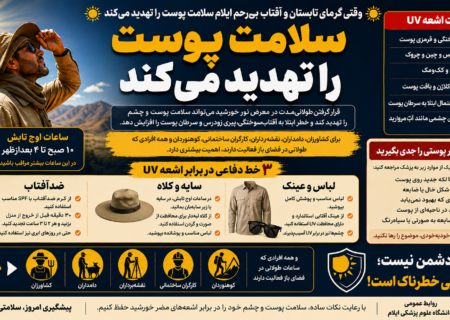 وقتی گرمای تابستان و آفتاب بی‌رحم ایلام سلامت پوست را تهدید می‌کند