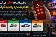 وقتی ثانیه‌ها جان می‌گیرند؛ کدام شماره را باید گرفت؟