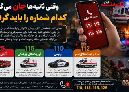 وقتی ثانیهها جان میگیرند؛ کدام شماره را باید گرفت؟