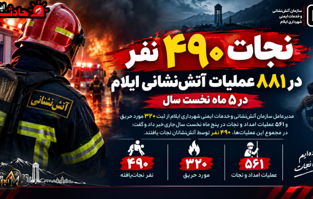 نجات ۴۹۰ نفر در ۸۸۱ عملیات آتش نشانی ایلام‌در ۵ ماه نخست سال