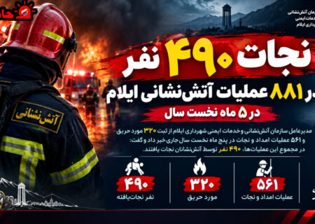 نجات ۴۹۰ نفر در ۸۸۱ عملیات آتش نشانی ایلام‌در ۵ ماه نخست سال