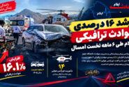 رشد ۱۶.۱ درصدی حوادث ترافیکی در ایلام طی ۶ ماهه نخست امسال