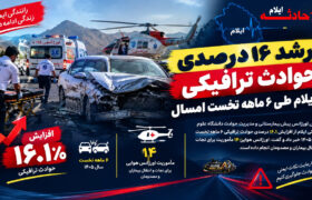رشد ۱۶.۱ درصدی حوادث ترافیکی در ایلام طی ۶ ماهه نخست امسال