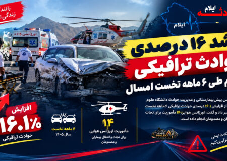 رشد ۱۶.۱ درصدی حوادث ترافیکی در ایلام طی ۶ ماهه نخست امسال